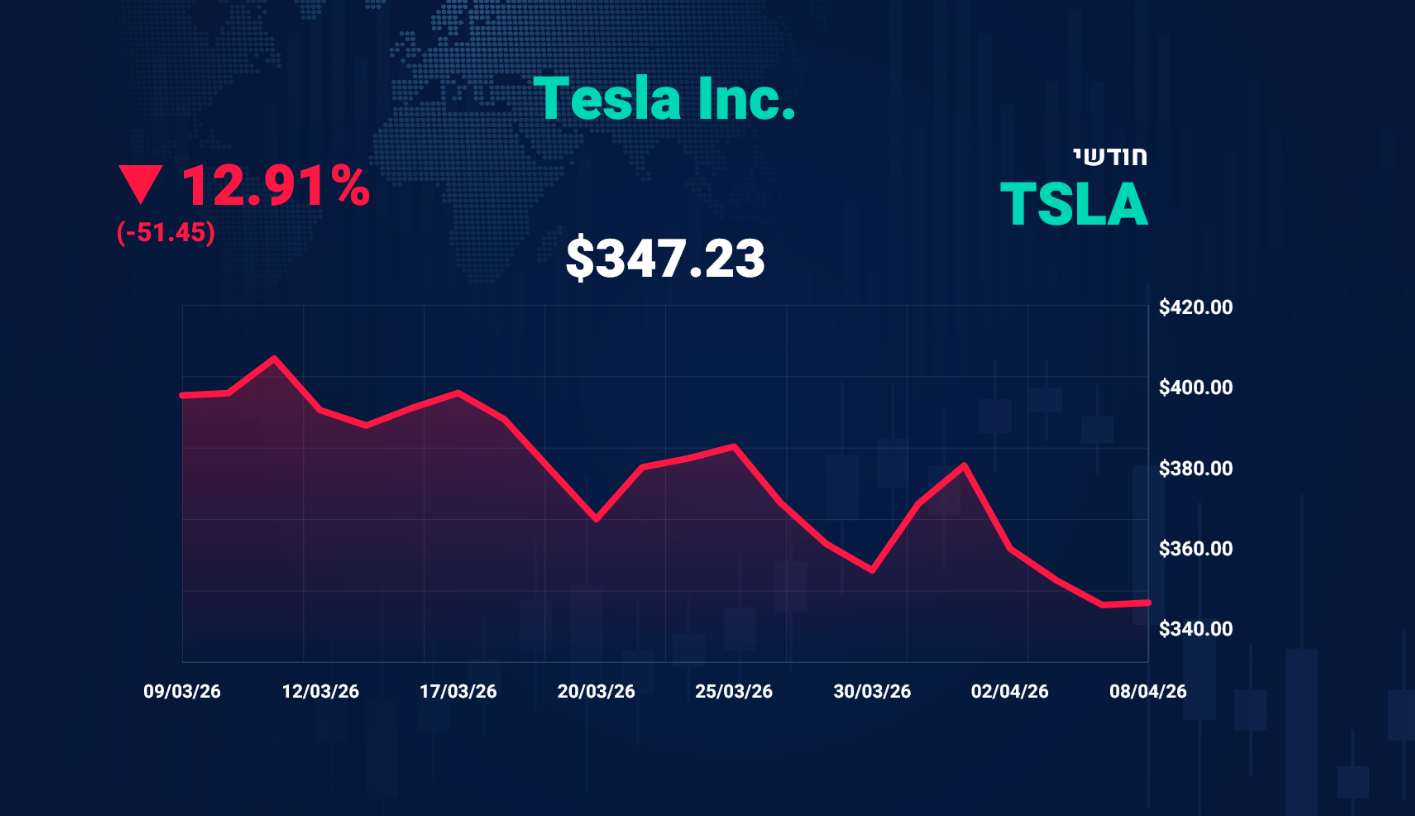 Custom broadcast chart rendered from external market data